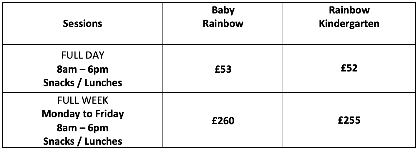 Kindergarten fees edinburgh